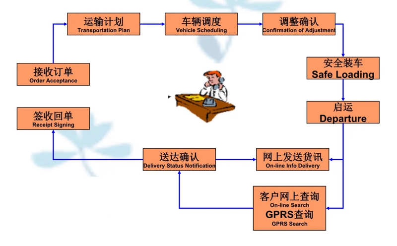 张家港到桥头镇货运公司